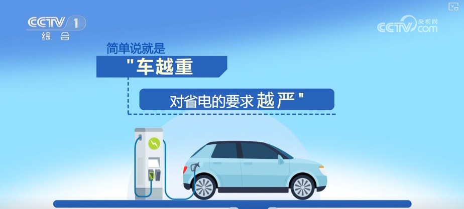 2026年买新能源车购置税减免有新要求 需要满足的条件有新变化 | 梳理↓