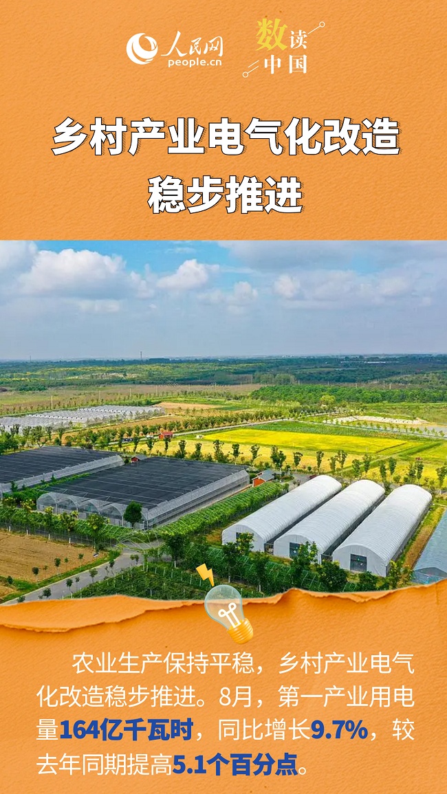 破万亿度！从用电量看经济增长新动能