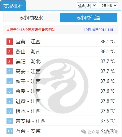低至13℃！还有暴雨、大风！冷空气要来湖北了