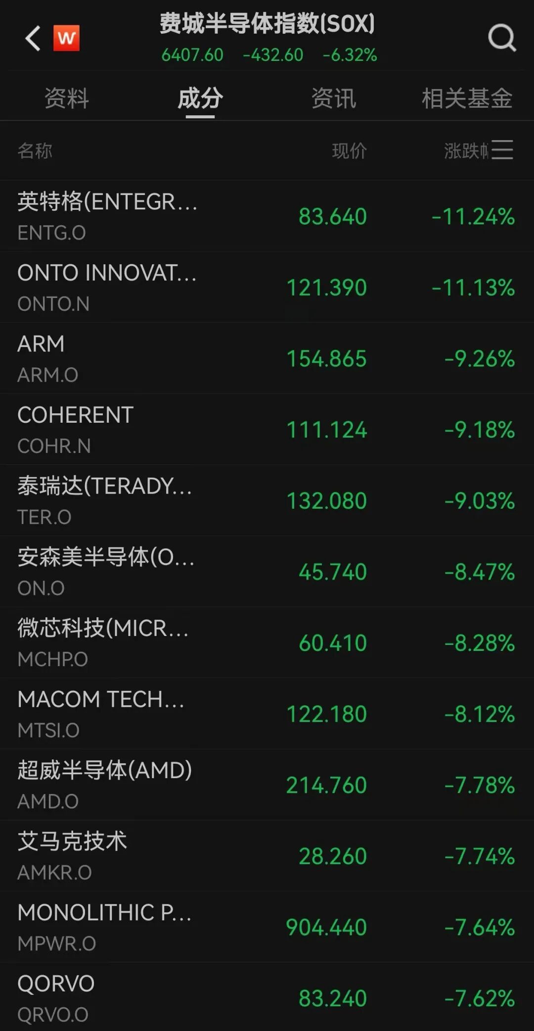 美股暴跌！