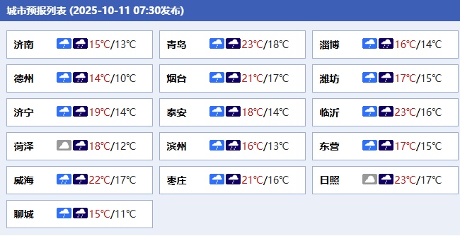 11-13日山东阴雨天气持续，部分地区大到暴雨