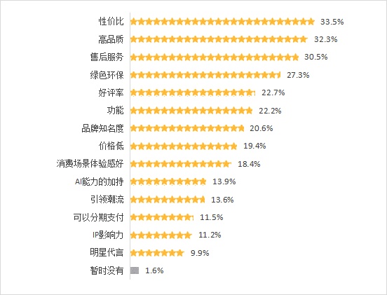 线下“硬折扣”超市火了