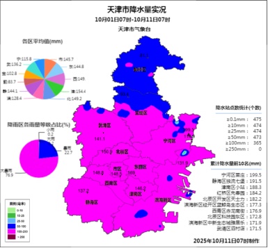 天津“冰雨”破纪录!明天还有吗? 天津“冰雨”破纪录!明天还有吗?