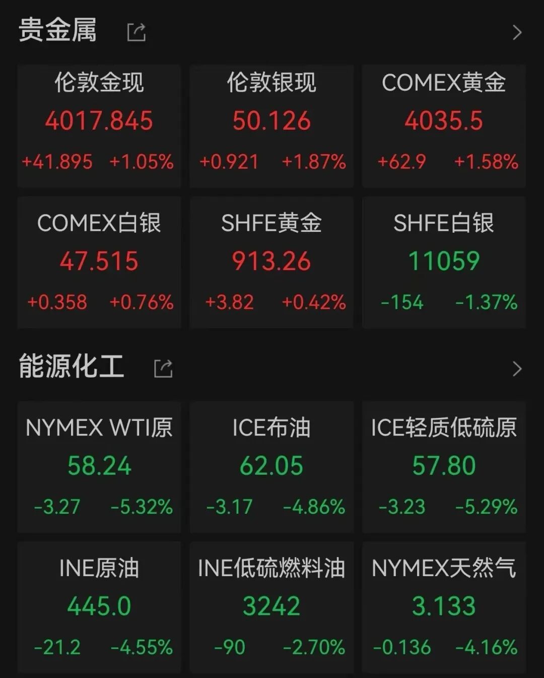 美股暴跌！