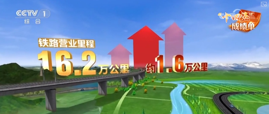 铁路密布、公路成网、飞机翱翔、巨轮远航 国民经济“主动脉”焕新畅达 铁路密布、公路成网、飞机翱翔、巨轮远航 国民经济“主动脉”焕新畅达