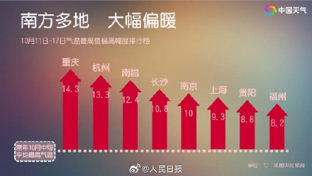 南方还要热热热到什么时候
