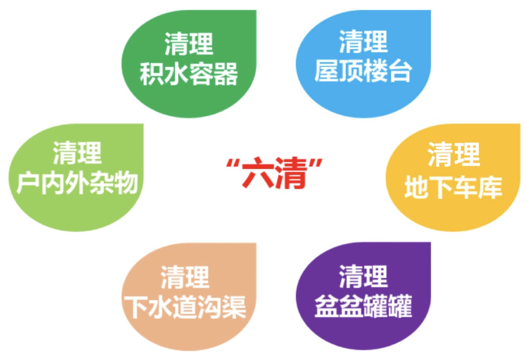 “半小时被咬12个包”！上海人崩溃！都10月了，蚊子怎么比夏天还多？如何防蚊、驱蚊？