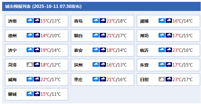 11-13日山东阴雨天气持续，局部大雨