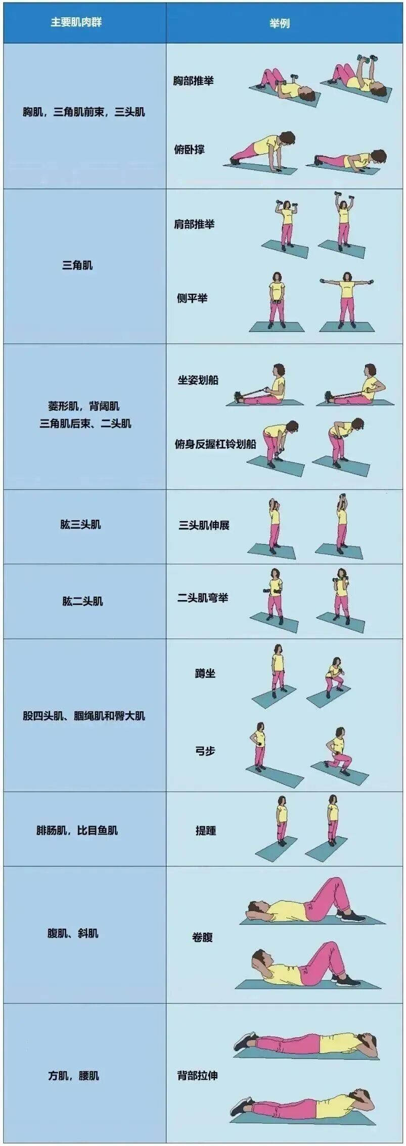 被低估了的“抗癌运动”，一次运动就有抗癌效果！不是走路