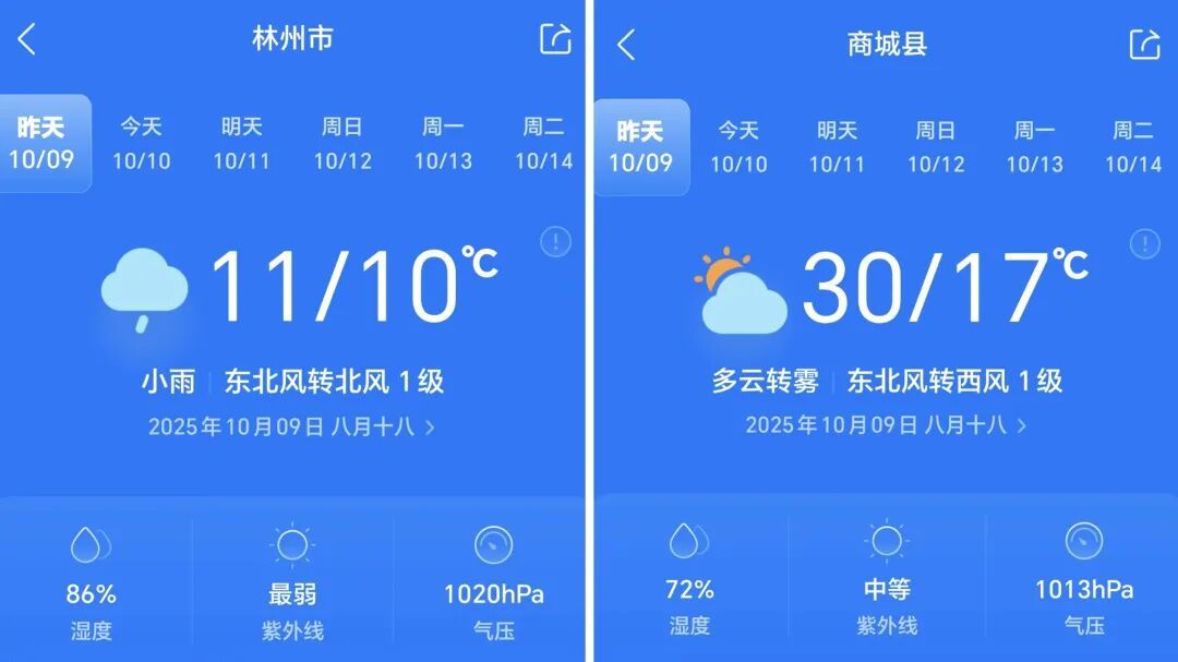 未来十天持续多雨！河南南北温差近20℃，今天局部仍有小雨，气温转折点或将出现