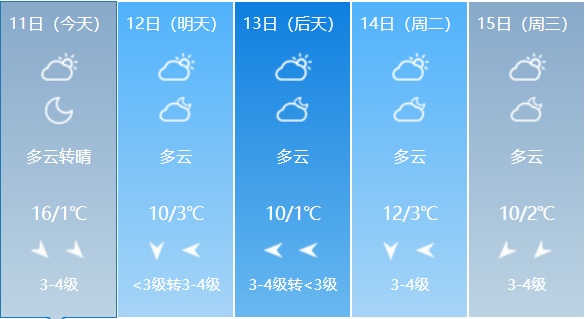 冰城晴暖天气余额不足，周日冷空气“发货”