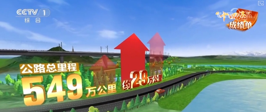 铁路密布、公路成网、飞机翱翔、巨轮远航 国民经济“主动脉”焕新畅达 铁路密布、公路成网、飞机翱翔、巨轮远航 国民经济“主动脉”焕新畅达