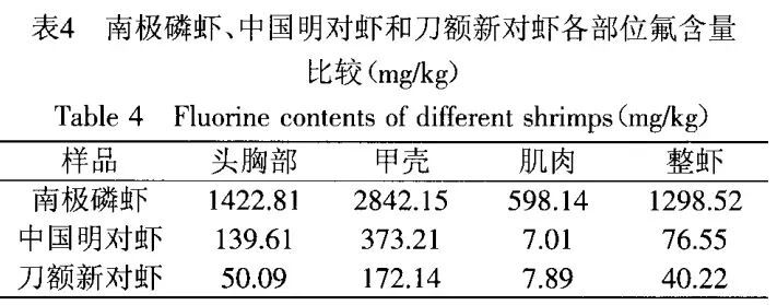 同为极地“虾兵”，为何我们常吃北极甜虾，少见南极磷虾？