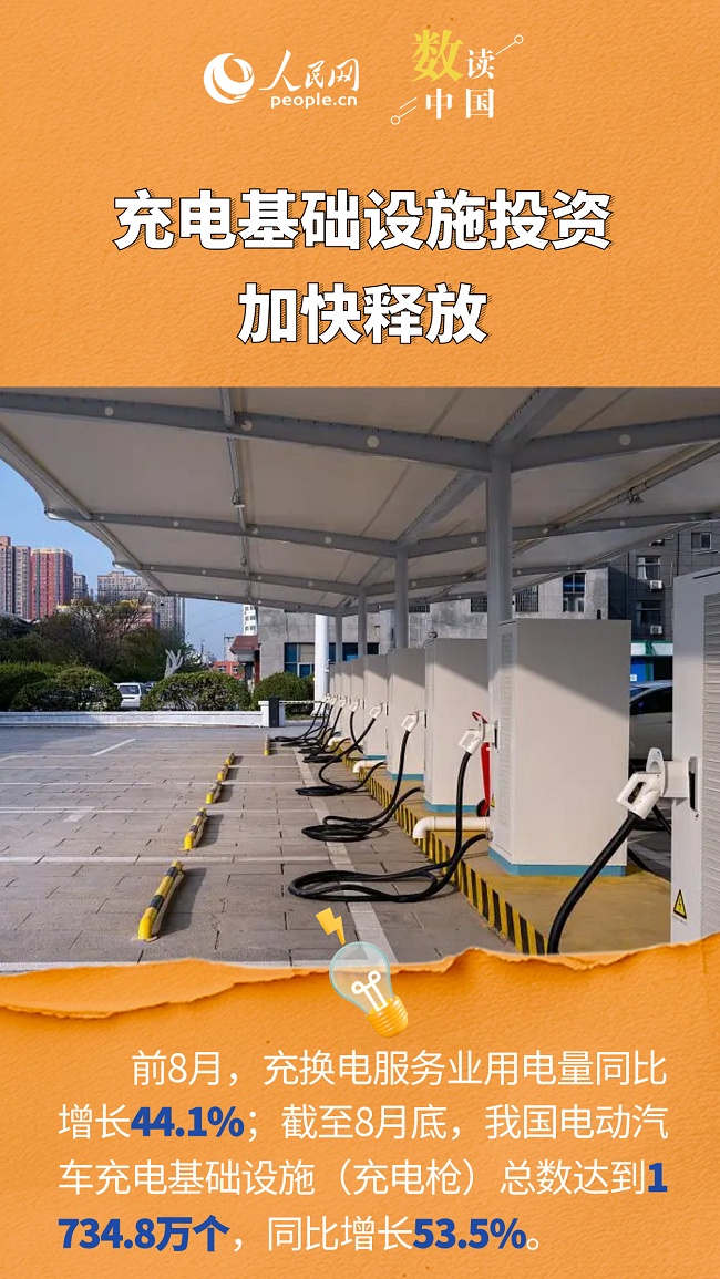 破万亿度！从用电量看经济增长新动能