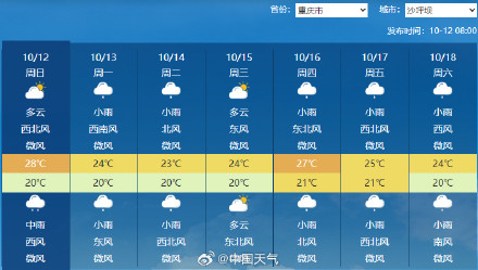 重庆刷新夏季最长纪录和最晚入秋日纪录