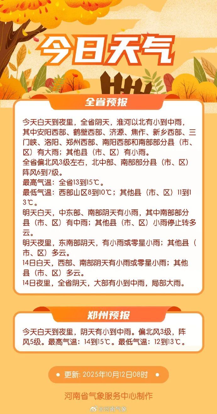 蓝色预警！河南西部有大到暴雨，两部门联合发布地质灾害气象风险预警