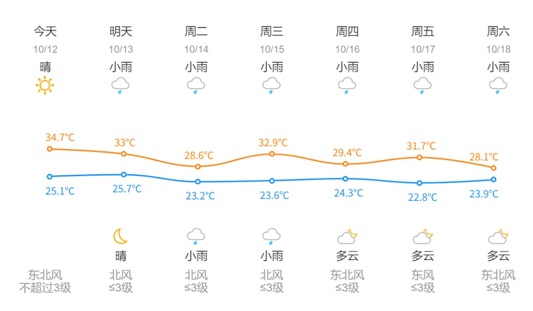太离谱！杭州有记录以来首次出现！马上将大范围影响，这次极猛......