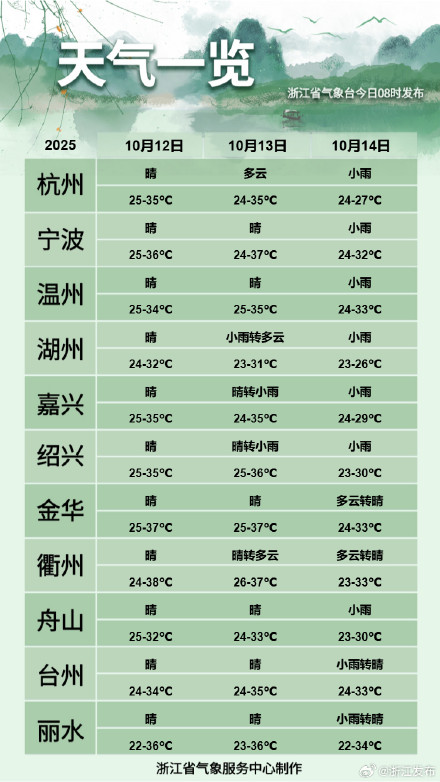 较强冷空气这天全面影响浙江