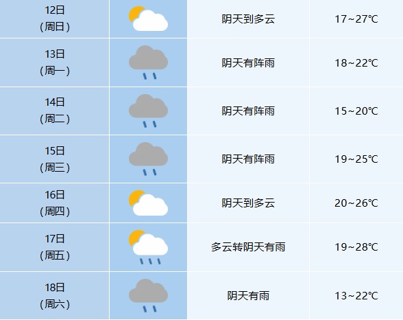 直降11℃！大雨中雨，即将抵达安徽