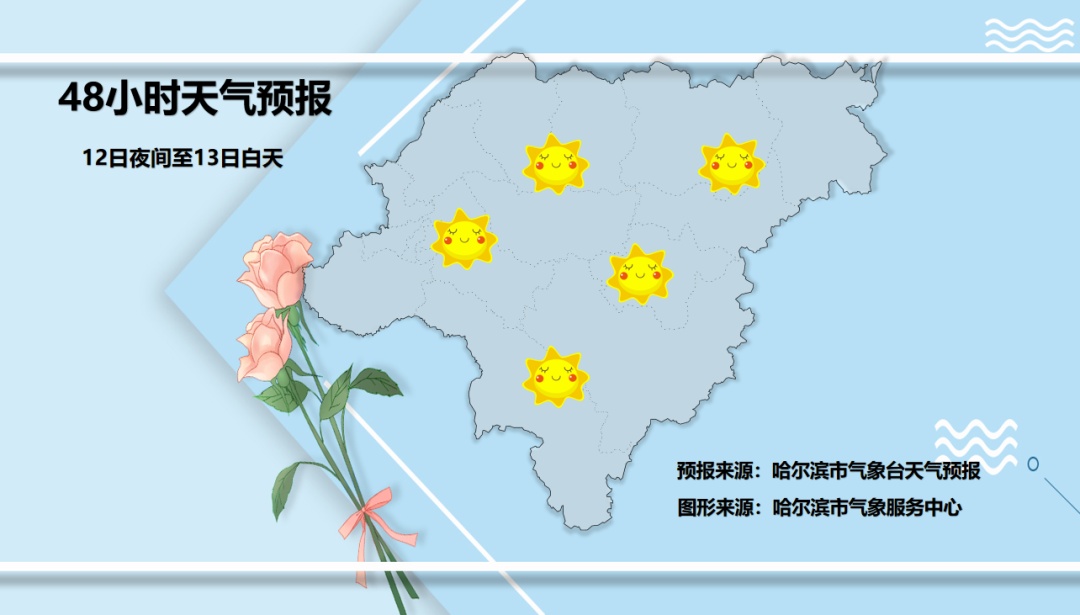 即将大幅降温！哈尔滨已做好提前供热准备！