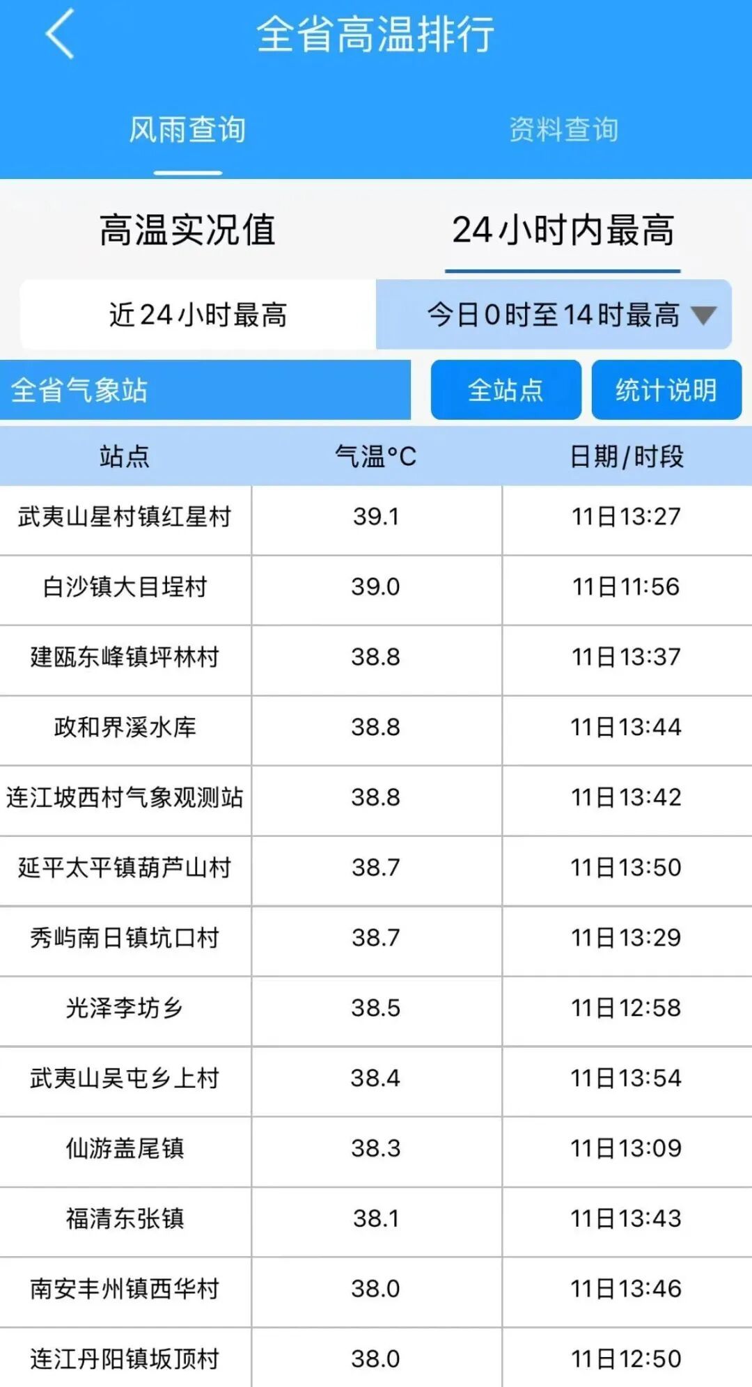 冷空气南下，福建要降温了？时间就在……