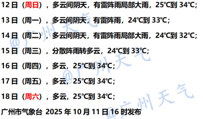 广州雷雨出没，天气转不稳定，每天7到9点和17到19点要特别注意防蚊