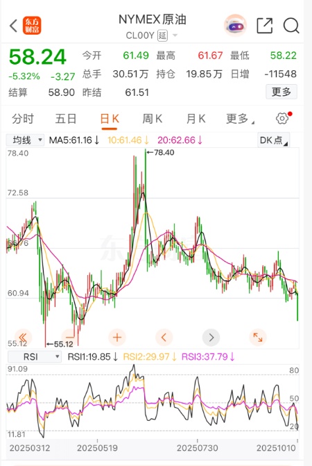 油价连续2次搁浅调整，明天或将迎来下调