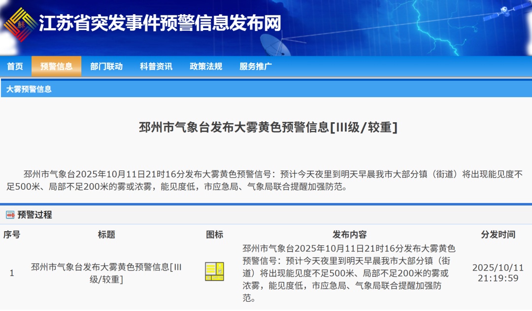 大雾警报！江苏南北温差最高17℃