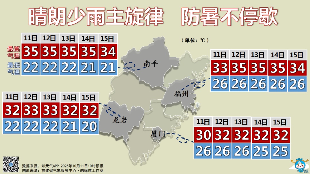 冷空气南下，福建要降温了？时间就在……