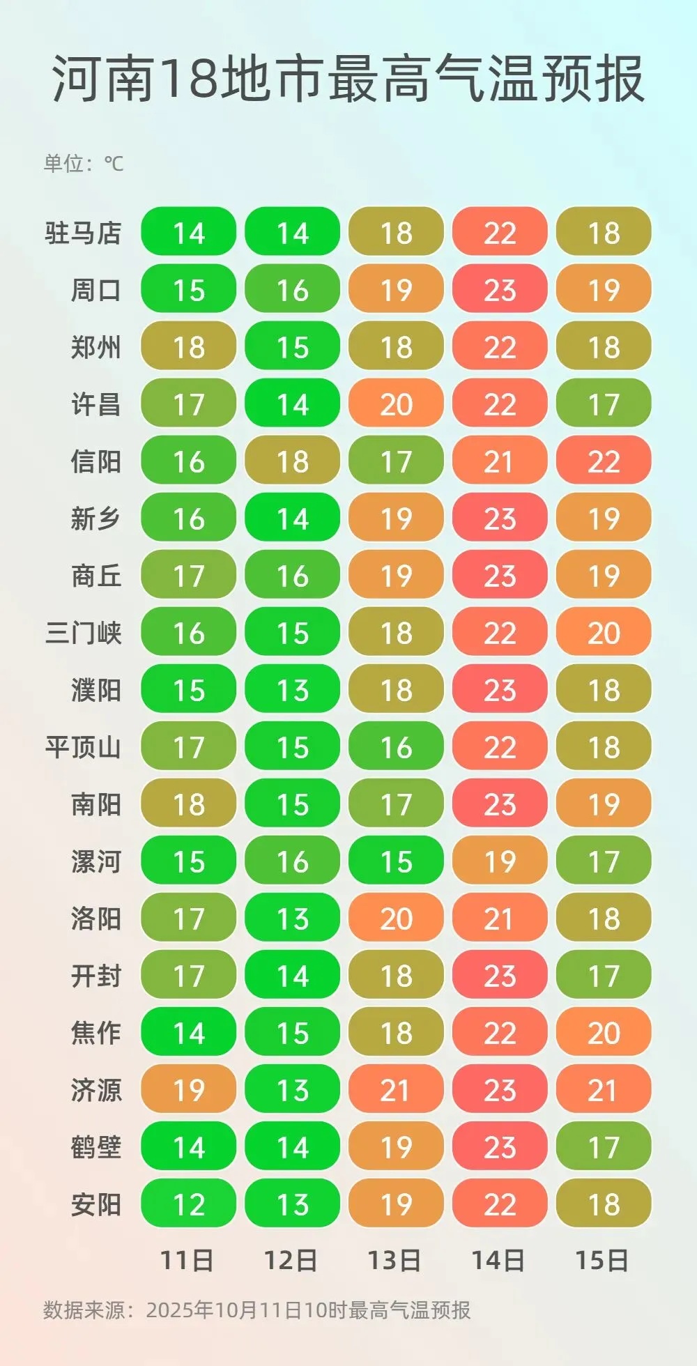 预警持续！从早冷到晚！河南西部等地部分地区大到暴雨