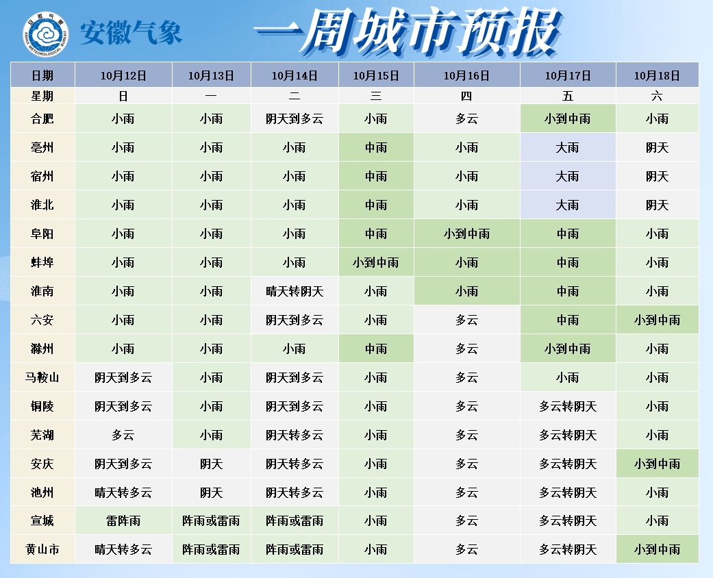 未来一周安徽省多降水过程