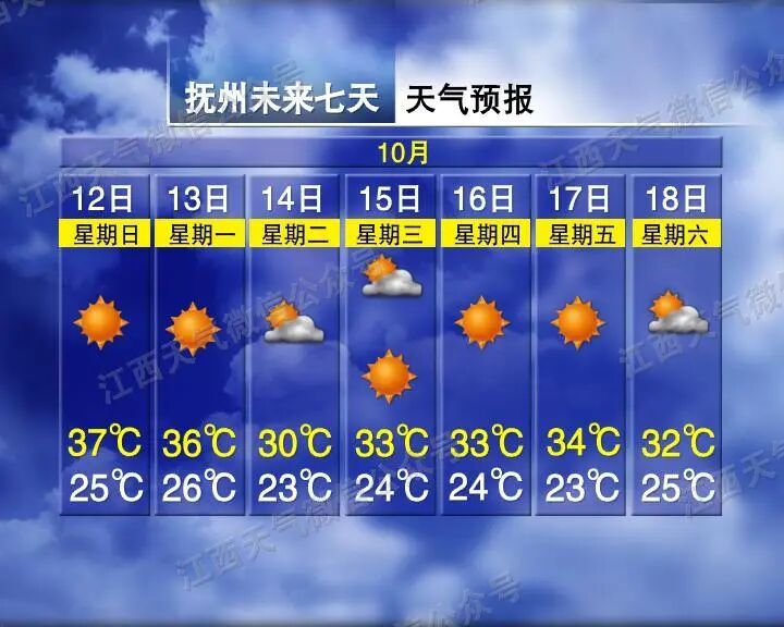 直降11℃！大风、降水！两股冷空气即将抵达江西