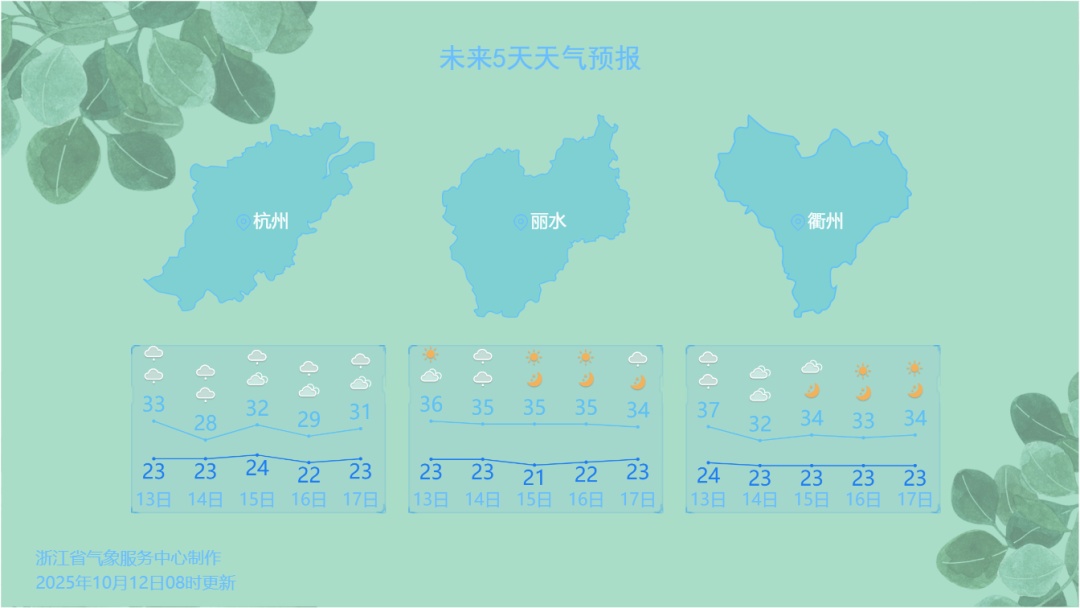 直降15℃！强劲冷空气要来了！浙江降温时间确认