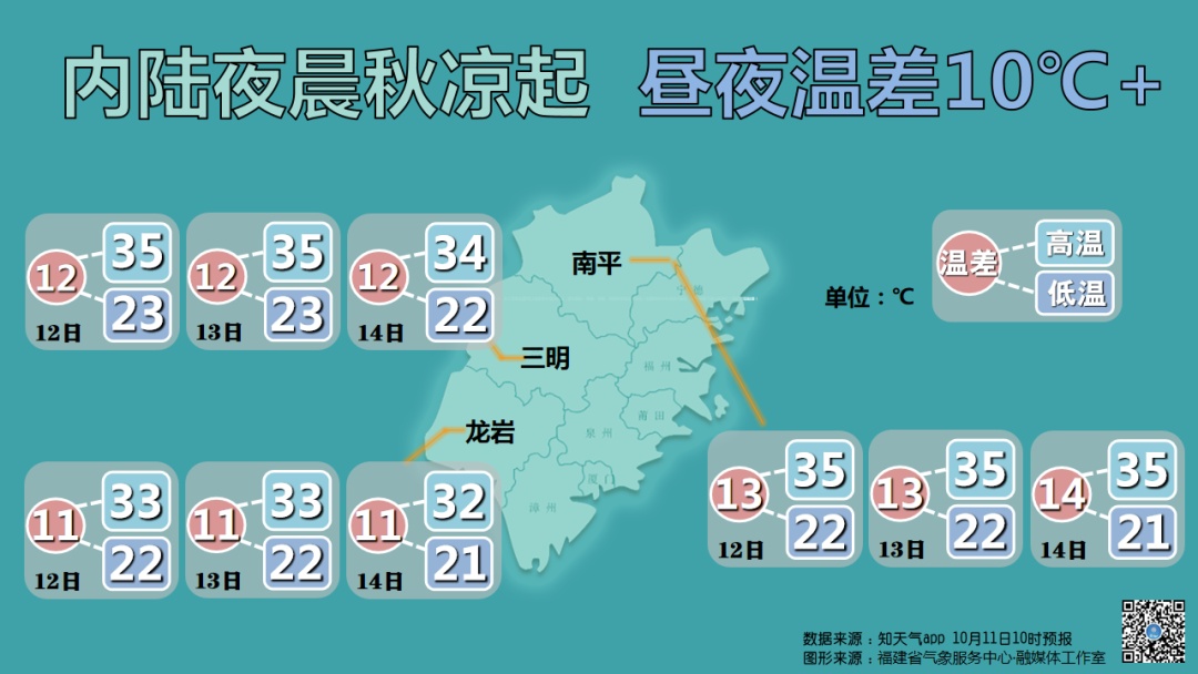 冷空气南下，福建要降温了？时间就在……