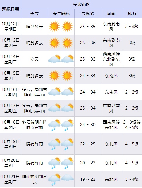 直降15℃！强劲冷空气要来了！浙江降温时间确认