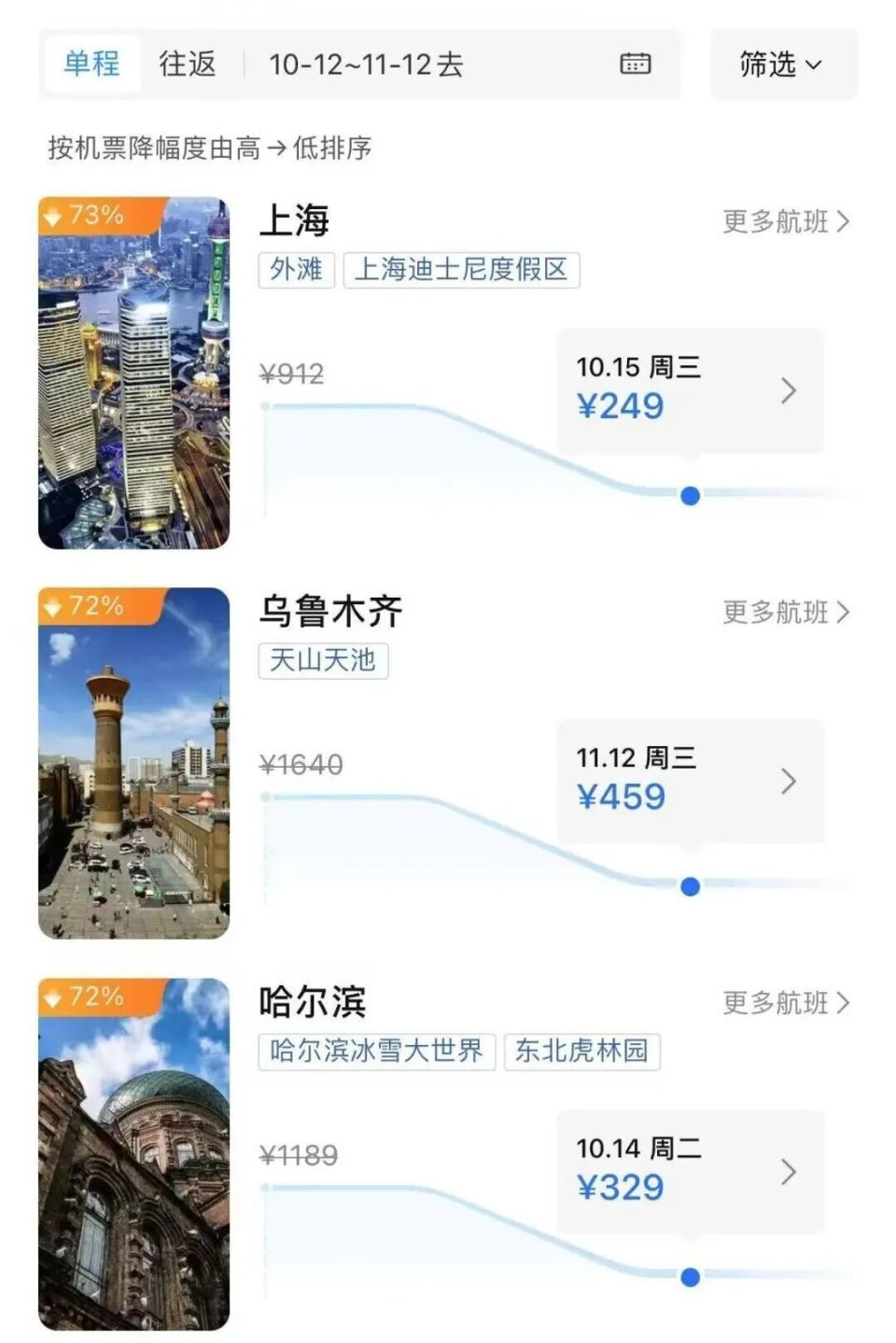 价格大跳水，大跌80%！网友：好心动