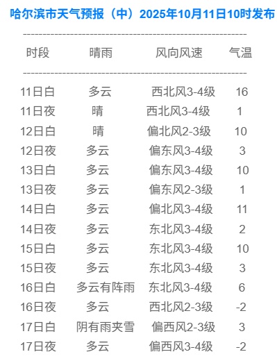即将大幅降温！哈尔滨已做好提前供热准备！