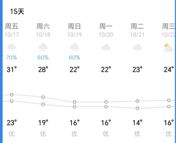 太离谱！杭州有记录以来首次出现！马上将大范围影响，这次极猛......