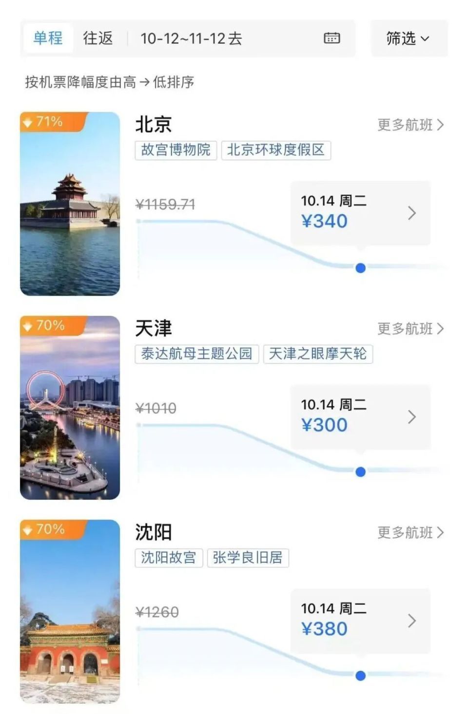 价格大跳水，大跌80%！网友：好心动