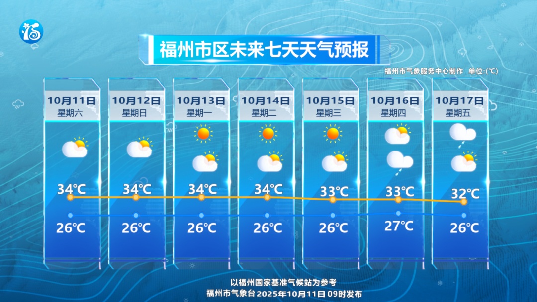 冷空气南下，福建要降温了？时间就在……