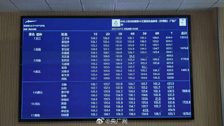 全运会女子气步枪团体超世界纪录