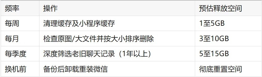 微信存储一下少了10G！亲测有效