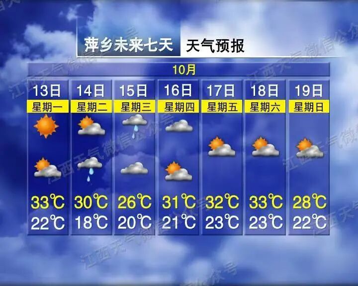 最低15℃！降温、大风、阵雨、雷阵雨！江西天气即将反转