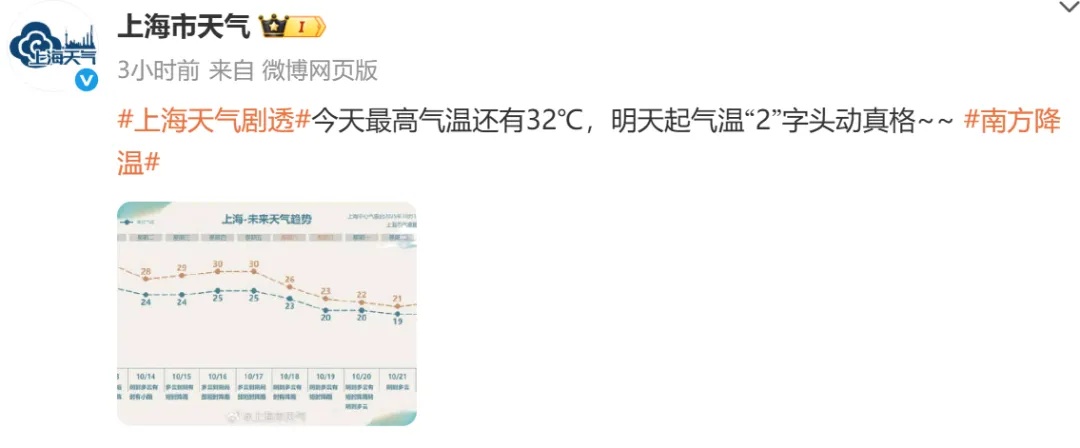 上海天气大转折！“换季式”降温来了，还有降雨+大风...较强冷空气即将杀到→