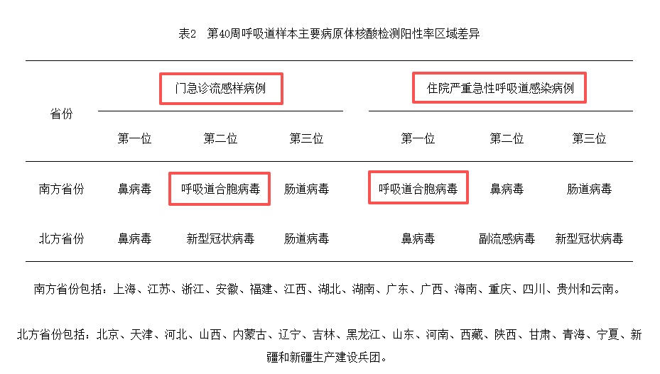 “全家被干翻”！广东紧急提醒：传染性强、来势汹汹！网友：吃席时染上