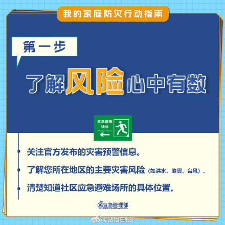 超实用！家庭防灾8个关键步骤，和家人一起绘制家庭防灾逃生路线图