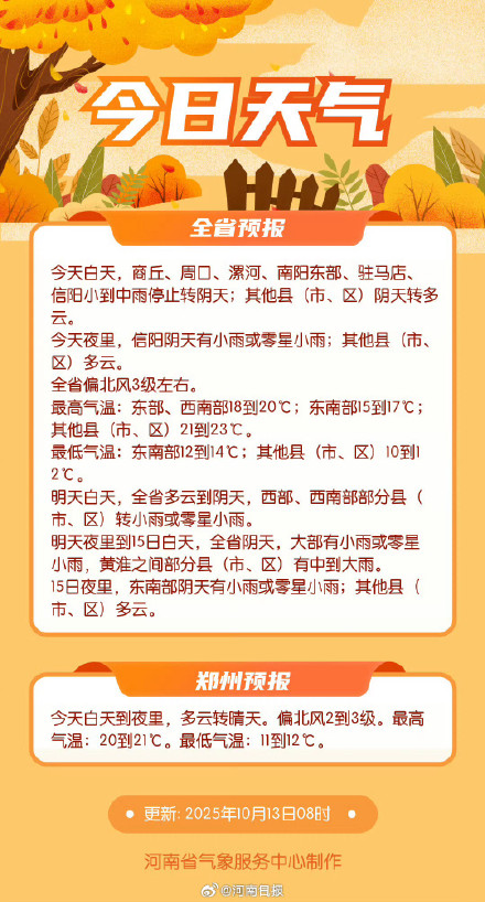 河南气温今明两天短暂回升