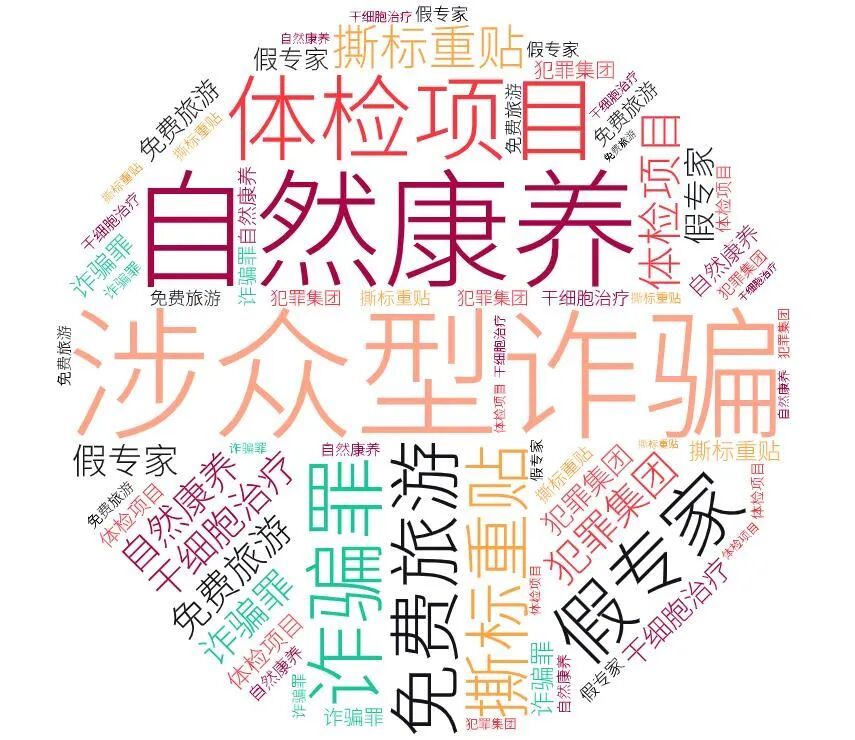 涉案超5.3亿元，3千余人被骗！“天价疗养”骗局曝光