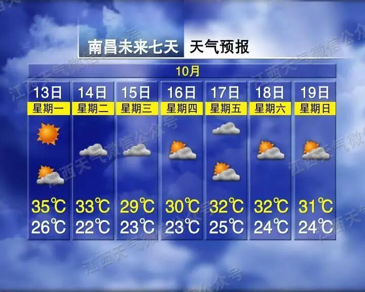 最低15℃！降温、大风、阵雨、雷阵雨！江西天气即将反转