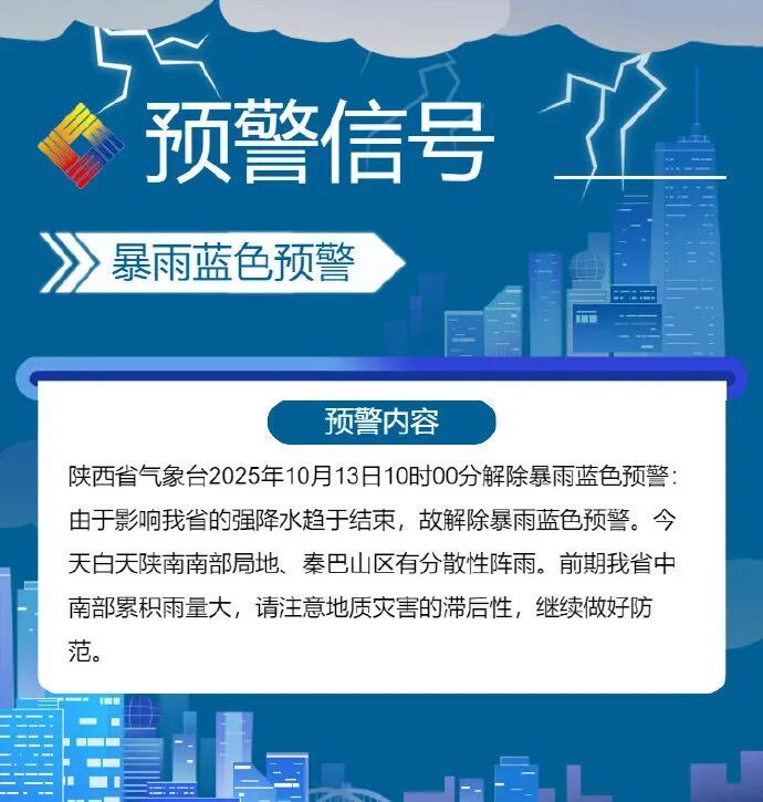 陕西“限量”晴天已上线！新一轮降雨时间也定了！就在→